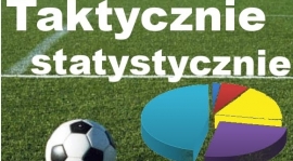 PODSUMOWANIE PIERWSZEJ I DRUGIEJ KOLEJKI LIGI OKRĘGOWEJ