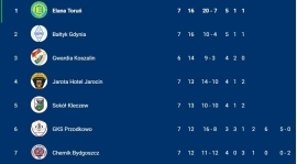 Po 7 kolejce