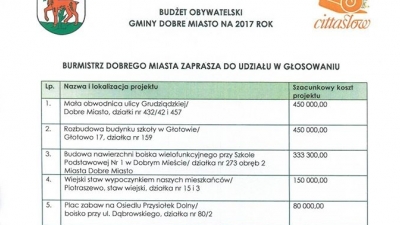 Zagłosuj na Projekt nr 3 !