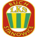 Ruch Stanowice