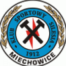 Silesia Miechowice
