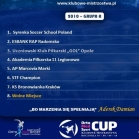 Podział na grupy Orto Med Sport CUP 2017