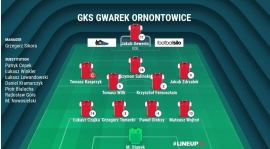 Do przerwy 0:0!