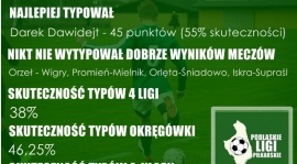 Liga typera - gra już tylko czołówka. Gra i walczy zaciekle!