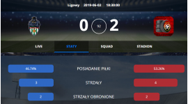 Anglia: Opony nie zwalniają!