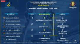 Rozlosowano pary 1/4 wojewódzkiego finału Pucharu Polski na szczeblu OZPN.