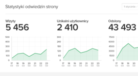 Najpopularniejsze strony na Futbolowo 2.0