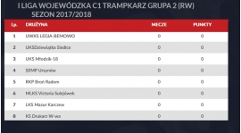 Znamy terminarz !
