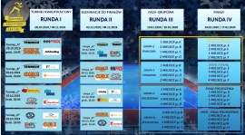 2 runda "Business Champions League 2019-2020" ustalona :-)