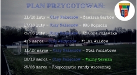 Okres przygotowawczy