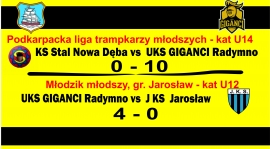 Wyniki kolejki U-14 i U-12 z dnia 07.05.2016r.