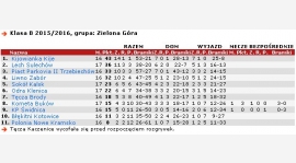 DERBY DLA KIJOWIANKI !!!!