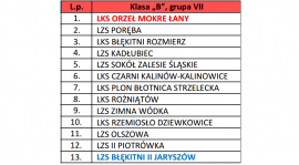 Znamy skład naszej grupy na nowy sezon.