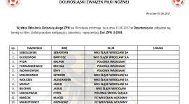 Nasi w kadrze Dol. ZPN rocznik 2005!