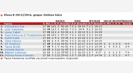 Pierwsza wpadka w lidze !!!