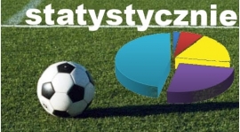 Podsumowanie sezonu 2016/2017