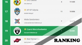 3. strona w województwie!