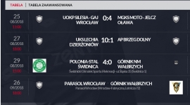 PIERWSZA KOLEJKA