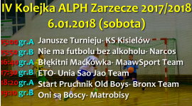IV Kolejka ALPH Zarzecze