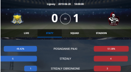 Hiszpania: Titans liderem!