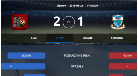 Opony wracają do gry o podium!