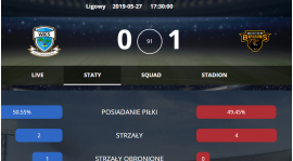 Boston.. Tego się już nie da zepsuć!