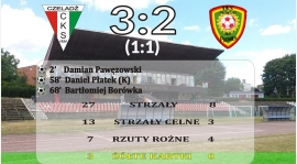 Zwycięska passa CKS-u trwa nadal !