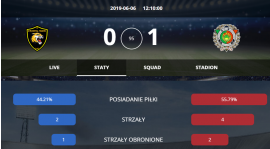 Puchar Włoch: Niespodziewany finalista!