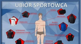 Ubiór na treningach