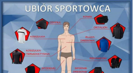 Ubiór zawodników...