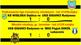 Wyniki ligowe 23-24.04.2016r.