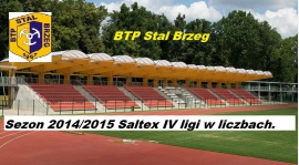 Statystyki zakończonego sezonu 2014/2015.