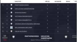 MECZ NA SZCZYCIE
