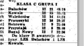 Historia Klubu Sportowego "Płomień" Przystajń