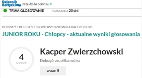 Głosujemy na Kacpra Zwierzchowskiego