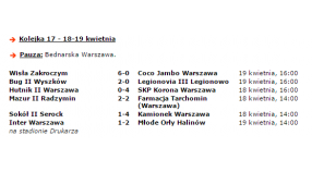 Rzut oka na XVII kolejkę