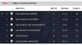 Garść informacji o Naszych trampkarzach!