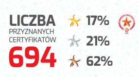 Zdobyliśmy srebrny certyfikat PZPN!