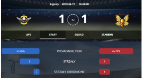 Liga Włoska: Radioactive remisuje z Elite Team