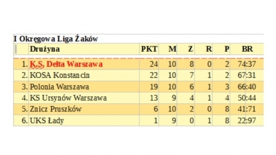W przyszłym sezonie Kosa będzie grać w I lidze