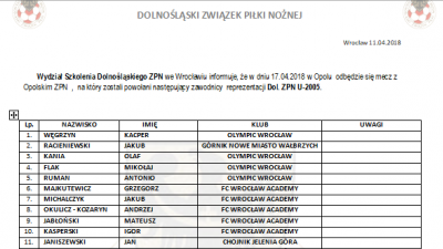 Powołania do kadry Dolnośląskiego ZPN