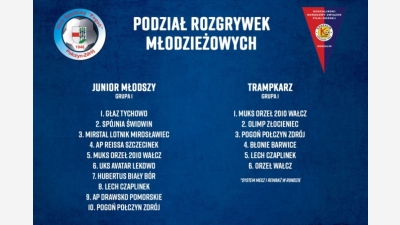 Podział grup młodzieżowych
