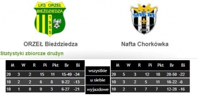 Piłkarska sobota!