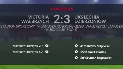 KOLEJNE TRZY PUNKTY