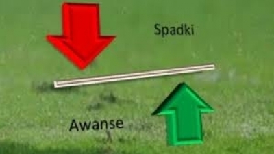 Awanse i spadki w sezonie 2017/18