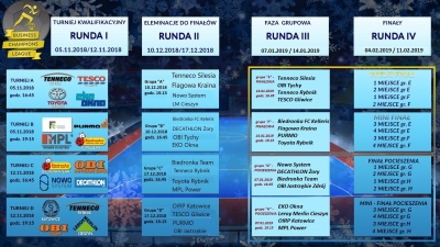 3 runda "DECATHLON Business Champions League 2018-2019" ustalona :-)