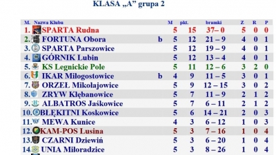 Z wiarą na podtrzymanie dobrej passy!
