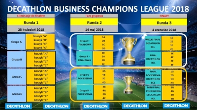 Planowany harmonogram turnieju "DECATHLON Business Champions League 2018"