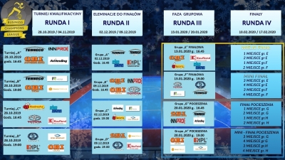 3 runda "Business Champions League 2019-2020" ustalona :-)
