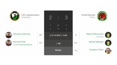12.kolejka IV liga LKS Jawiszowice-Orzeł Ryczów 2:3